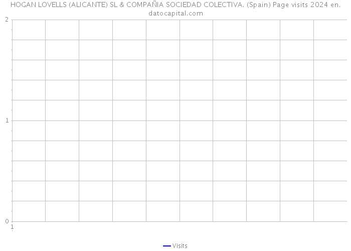 HOGAN LOVELLS (ALICANTE) SL & COMPAÑIA SOCIEDAD COLECTIVA. (Spain) Page visits 2024 