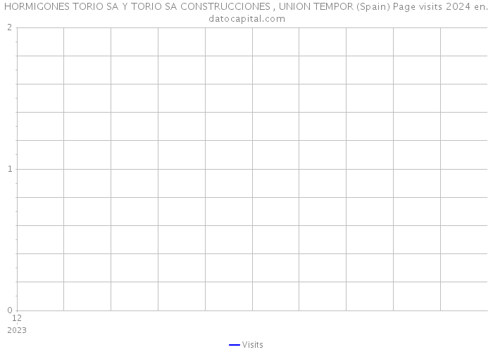 HORMIGONES TORIO SA Y TORIO SA CONSTRUCCIONES , UNION TEMPOR (Spain) Page visits 2024 