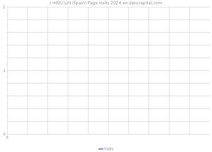 I-HSIU LIN (Spain) Page visits 2024 