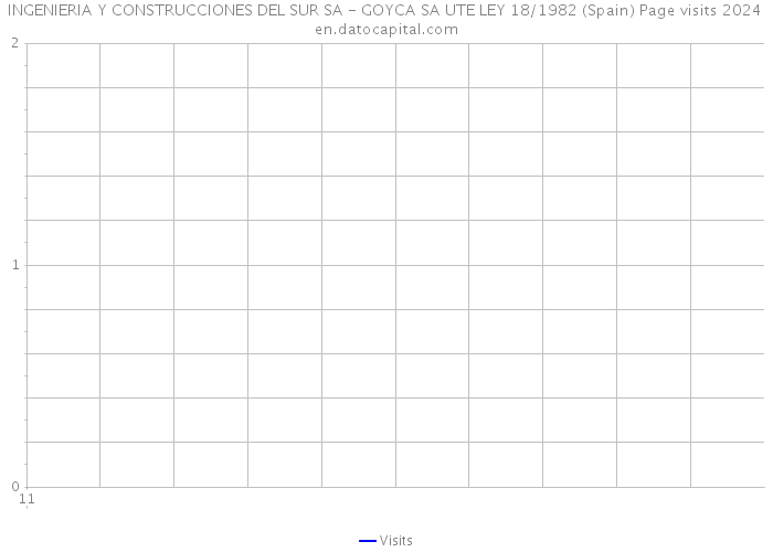 INGENIERIA Y CONSTRUCCIONES DEL SUR SA - GOYCA SA UTE LEY 18/1982 (Spain) Page visits 2024 