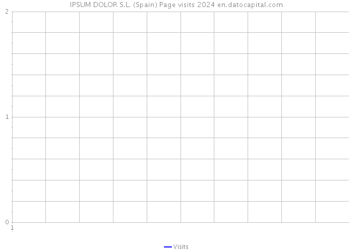 IPSUM DOLOR S.L. (Spain) Page visits 2024 