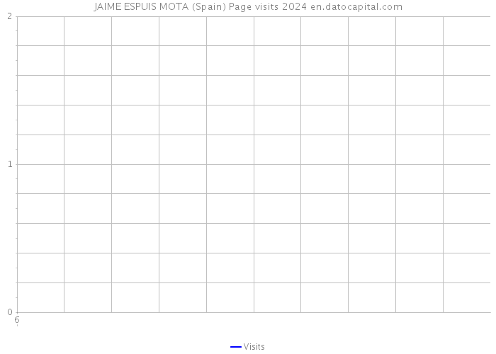 JAIME ESPUIS MOTA (Spain) Page visits 2024 