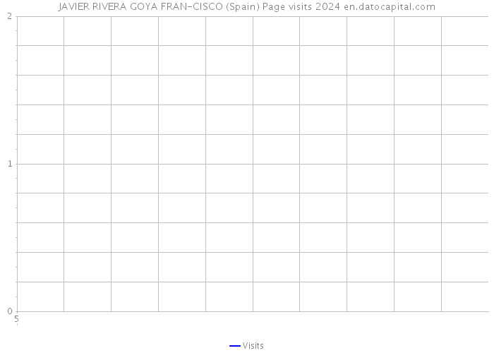 JAVIER RIVERA GOYA FRAN-CISCO (Spain) Page visits 2024 