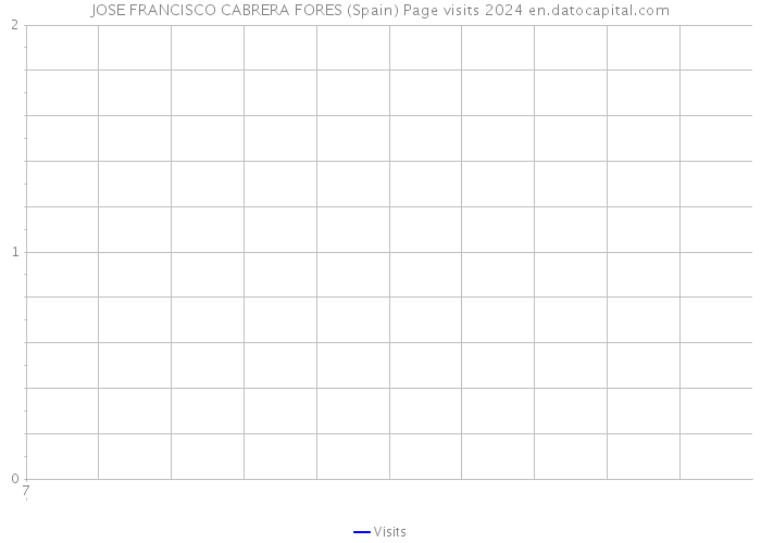 JOSE FRANCISCO CABRERA FORES (Spain) Page visits 2024 
