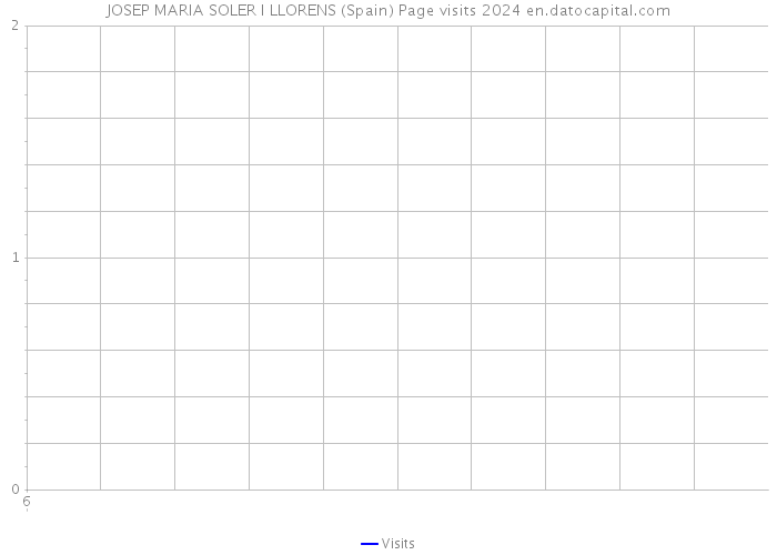 JOSEP MARIA SOLER I LLORENS (Spain) Page visits 2024 