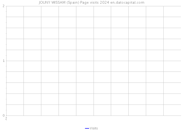 JOUNY WISSAM (Spain) Page visits 2024 