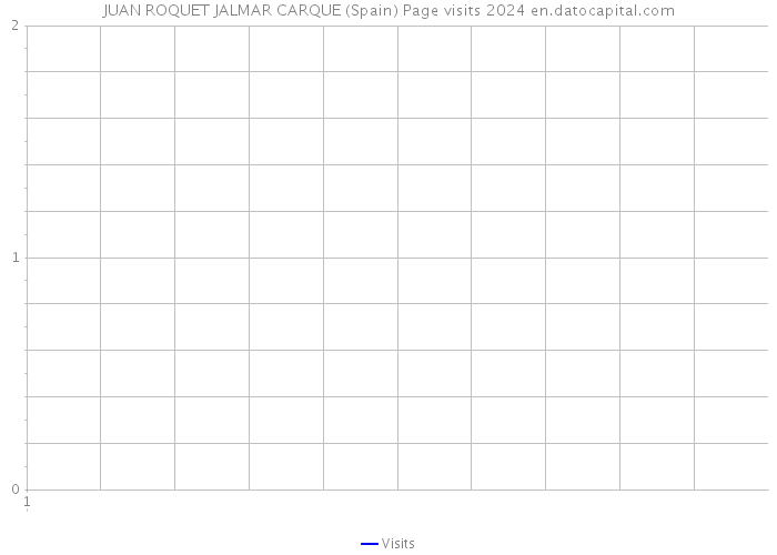 JUAN ROQUET JALMAR CARQUE (Spain) Page visits 2024 
