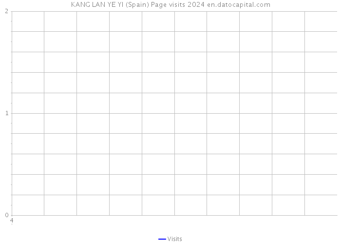 KANG LAN YE YI (Spain) Page visits 2024 