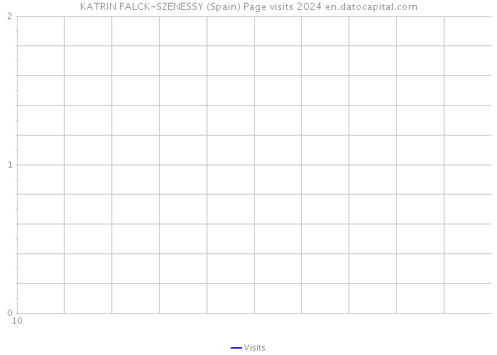 KATRIN FALCK-SZENESSY (Spain) Page visits 2024 