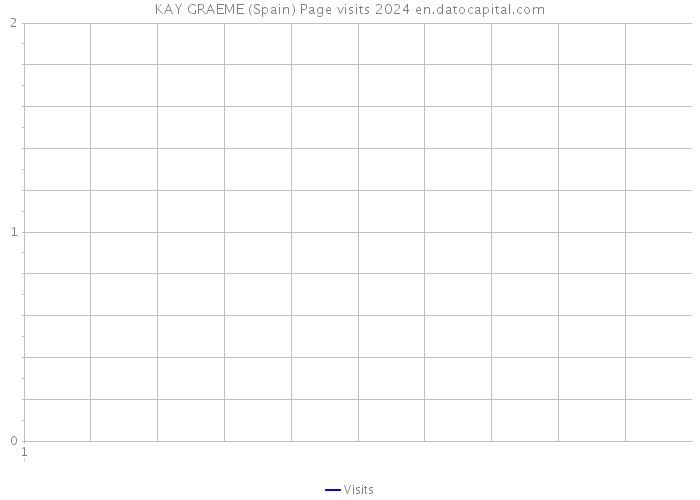 KAY GRAEME (Spain) Page visits 2024 