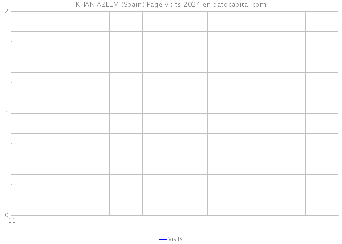 KHAN AZEEM (Spain) Page visits 2024 