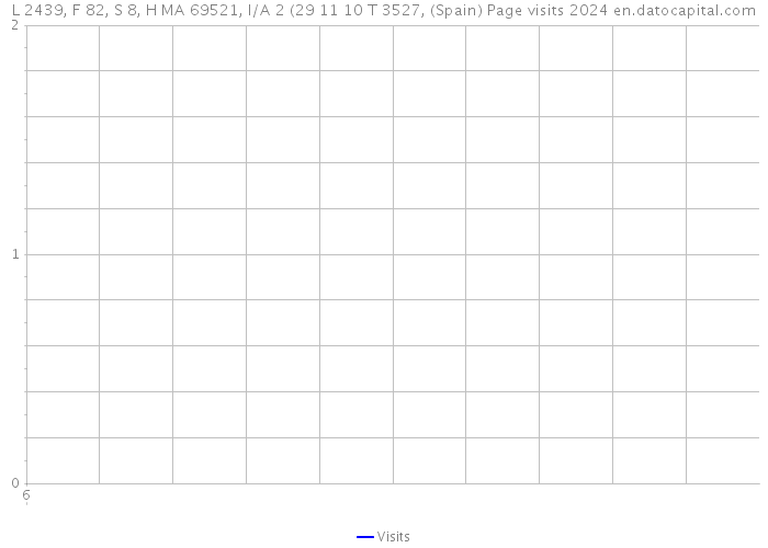 L 2439, F 82, S 8, H MA 69521, I/A 2 (29 11 10 T 3527, (Spain) Page visits 2024 