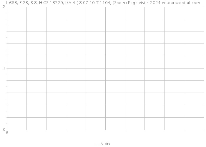 L 668, F 23, S 8, H CS 18729, I/A 4 ( 8 07 10 T 1104, (Spain) Page visits 2024 