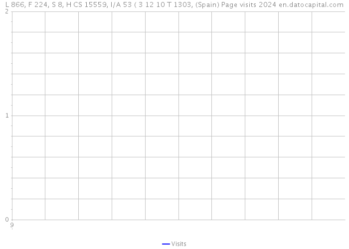 L 866, F 224, S 8, H CS 15559, I/A 53 ( 3 12 10 T 1303, (Spain) Page visits 2024 