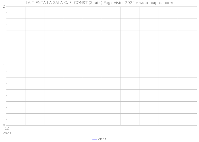 LA TIENTA LA SALA C. B. CONST (Spain) Page visits 2024 