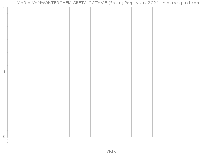 MARIA VANWONTERGHEM GRETA OCTAVIE (Spain) Page visits 2024 