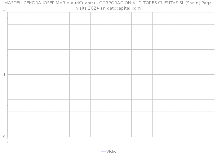 MASDEU CENDRA JOSEP MARIA audCuentsu: CORPORACION AUDITORES CUENTAS SL (Spain) Page visits 2024 