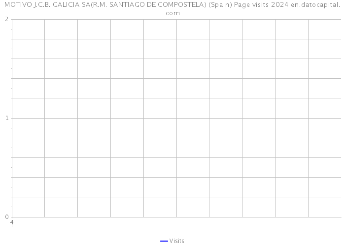 MOTIVO J.C.B. GALICIA SA(R.M. SANTIAGO DE COMPOSTELA) (Spain) Page visits 2024 