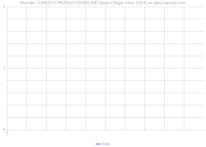 Miembr: CARISCO PRODUCCIONES AIE (Spain) Page visits 2024 