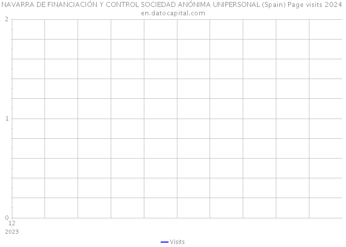 NAVARRA DE FINANCIACIÓN Y CONTROL SOCIEDAD ANÓNIMA UNIPERSONAL (Spain) Page visits 2024 