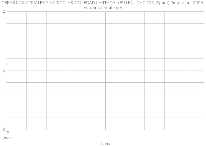 OBRAS INDUSTRIALES Y AGRICOLAS SOCIEDAD LIMITADA. (EN LIQUIDACION) (Spain) Page visits 2024 