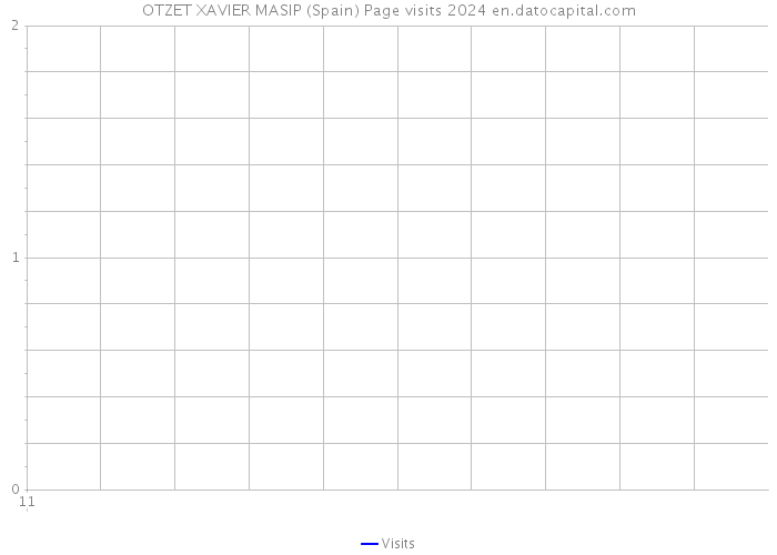 OTZET XAVIER MASIP (Spain) Page visits 2024 