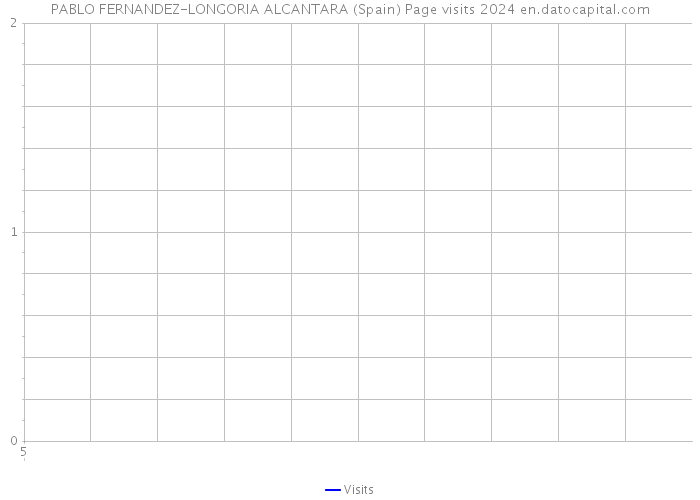 PABLO FERNANDEZ-LONGORIA ALCANTARA (Spain) Page visits 2024 