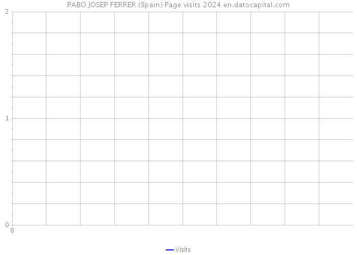 PABO JOSEP FERRER (Spain) Page visits 2024 