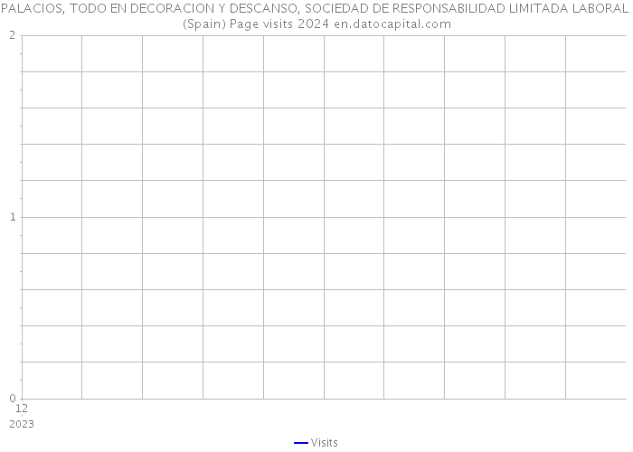 PALACIOS, TODO EN DECORACION Y DESCANSO, SOCIEDAD DE RESPONSABILIDAD LIMITADA LABORAL (Spain) Page visits 2024 