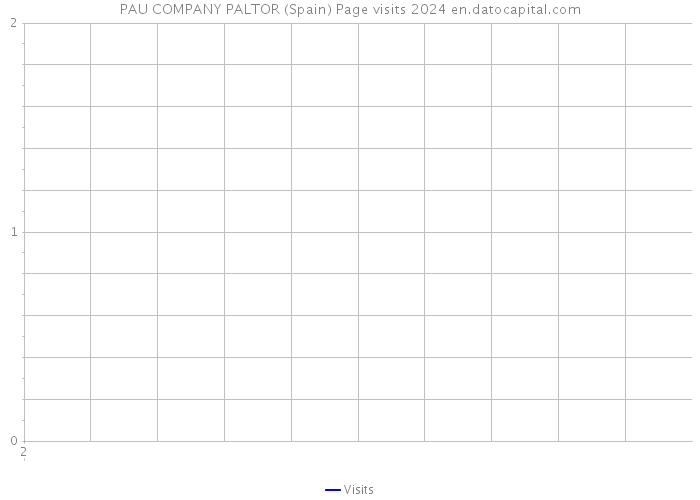 PAU COMPANY PALTOR (Spain) Page visits 2024 