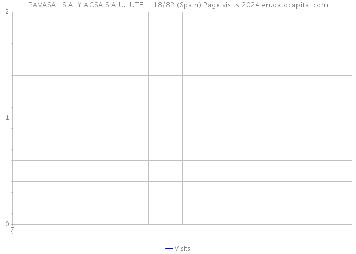 PAVASAL S.A. Y ACSA S.A.U. UTE L-18/82 (Spain) Page visits 2024 