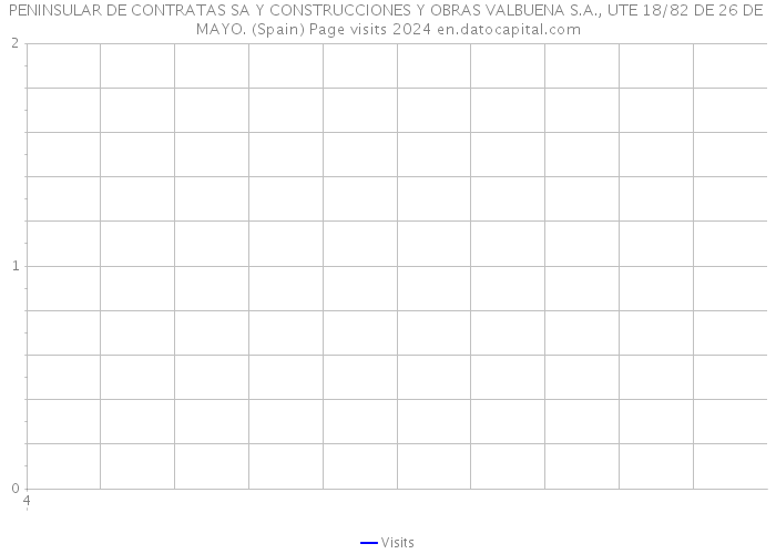 PENINSULAR DE CONTRATAS SA Y CONSTRUCCIONES Y OBRAS VALBUENA S.A., UTE 18/82 DE 26 DE MAYO. (Spain) Page visits 2024 