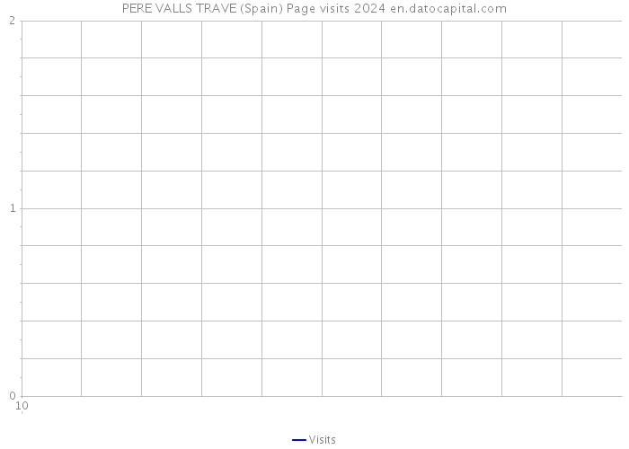 PERE VALLS TRAVE (Spain) Page visits 2024 