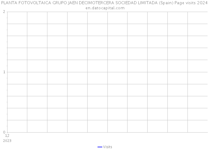 PLANTA FOTOVOLTAICA GRUPO JAEN DECIMOTERCERA SOCIEDAD LIMITADA (Spain) Page visits 2024 