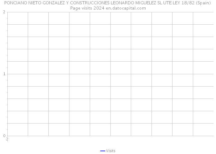 PONCIANO NIETO GONZALEZ Y CONSTRUCCIONES LEONARDO MIGUELEZ SL UTE LEY 18/82 (Spain) Page visits 2024 