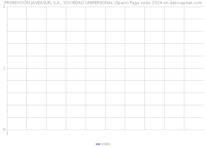 PROMOCIÓN JAVEASUR, S.A., SOCIEDAD UNIPERSONAL (Spain) Page visits 2024 