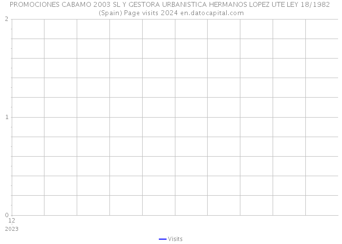 PROMOCIONES CABAMO 2003 SL Y GESTORA URBANISTICA HERMANOS LOPEZ UTE LEY 18/1982 (Spain) Page visits 2024 