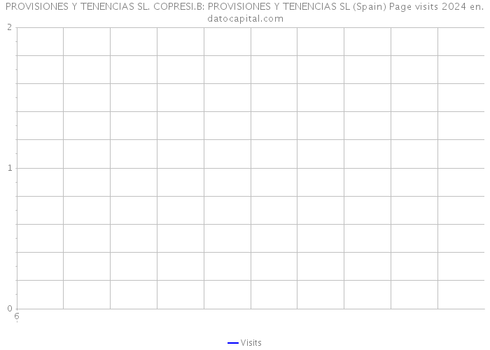 PROVISIONES Y TENENCIAS SL. COPRESI.B: PROVISIONES Y TENENCIAS SL (Spain) Page visits 2024 