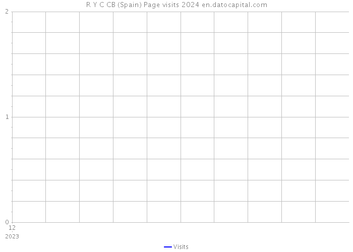 R Y C CB (Spain) Page visits 2024 