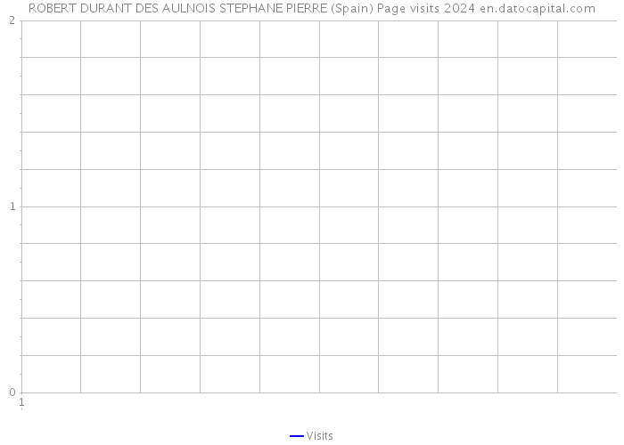 ROBERT DURANT DES AULNOIS STEPHANE PIERRE (Spain) Page visits 2024 