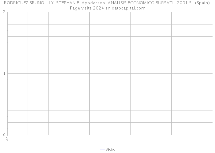 RODRIGUEZ BRUNO LILY-STEPHANIE. Apoderado: ANALISIS ECONOMICO BURSATIL 2001 SL (Spain) Page visits 2024 