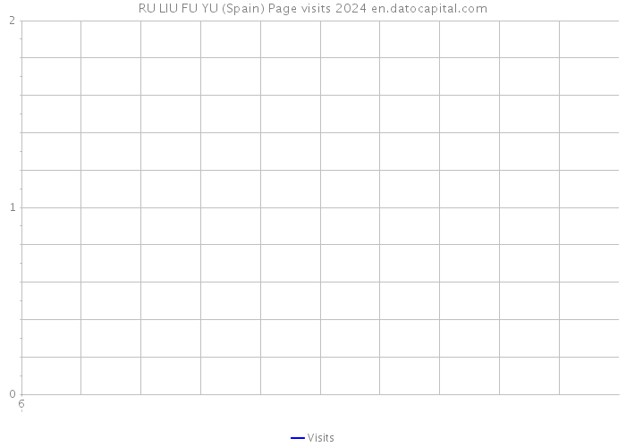 RU LIU FU YU (Spain) Page visits 2024 
