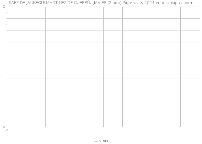 SAEZ DE JAUREGUI MARTINEZ DE GUEREÑU JAVIER (Spain) Page visits 2024 