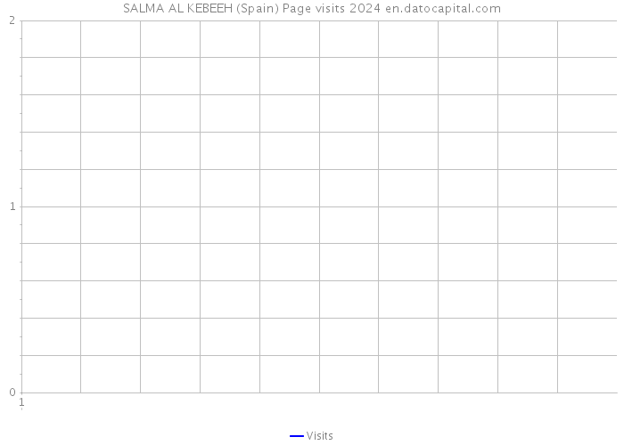 SALMA AL KEBEEH (Spain) Page visits 2024 