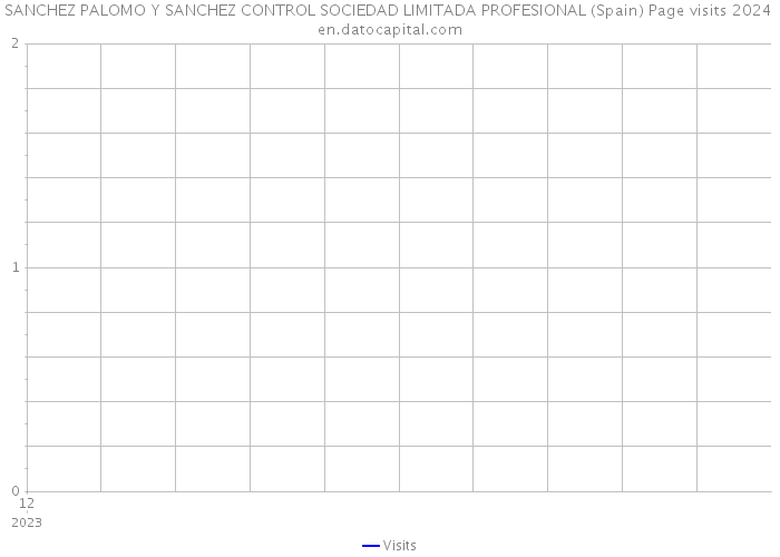 SANCHEZ PALOMO Y SANCHEZ CONTROL SOCIEDAD LIMITADA PROFESIONAL (Spain) Page visits 2024 