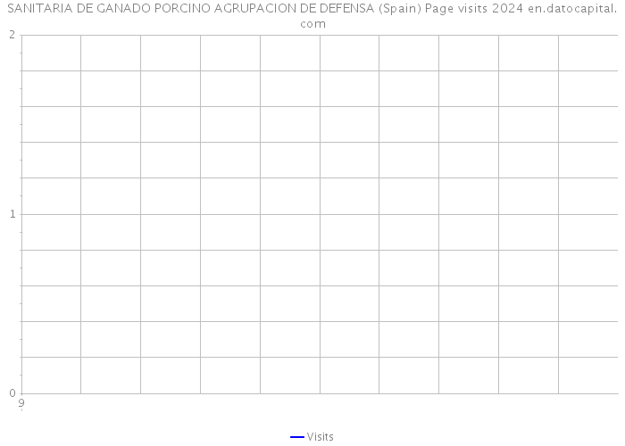 SANITARIA DE GANADO PORCINO AGRUPACION DE DEFENSA (Spain) Page visits 2024 