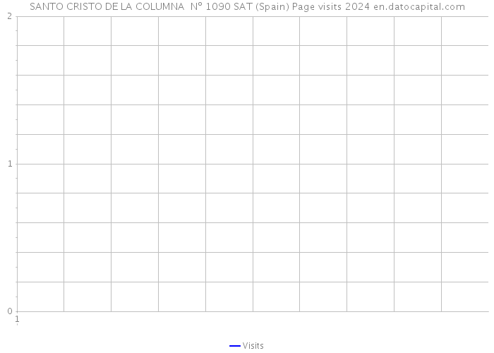 SANTO CRISTO DE LA COLUMNA Nº 1090 SAT (Spain) Page visits 2024 