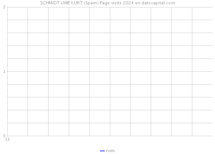 SCHMIDT UWE KURT (Spain) Page visits 2024 