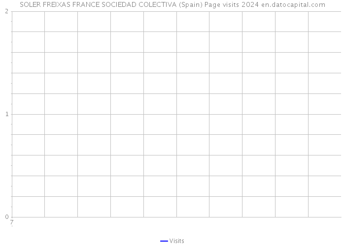 SOLER FREIXAS FRANCE SOCIEDAD COLECTIVA (Spain) Page visits 2024 