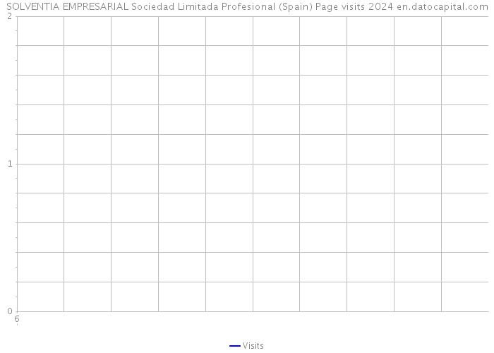 SOLVENTIA EMPRESARIAL Sociedad Limitada Profesional (Spain) Page visits 2024 